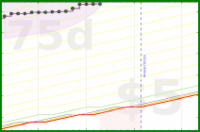apolyton/rt-nsrp's progress graph