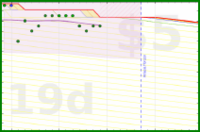 apolyton/weight's progress graph