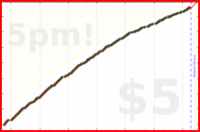 d/dinosquats's progress graph