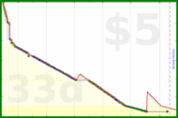 d/gitwhit's progress graph