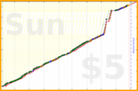 narthur/clean's progress graph