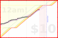 travisp471/rescue-prod's progress graph