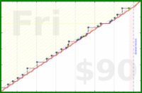 meta/infra's progress graph