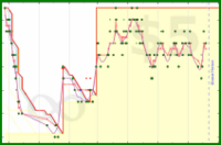 scarabaea/tbr_arcs's progress graph