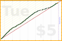 iris92/daily-journal's progress graph