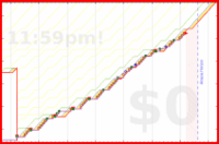 pjh/outreach's progress graph