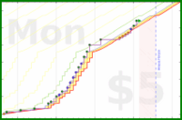 narthur/pentadial's progress graph