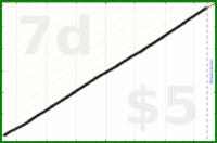 shanaqui/breakfast's progress graph
