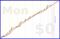 pjh/anki-sync's progress graph
