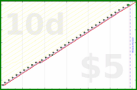 narthur/bottlewash's progress graph