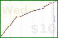 folkjam/add-anki's progress graph
