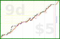 scarabaea/work_research_2bp's progress graph