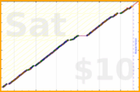 byorgey/close-computer's progress graph