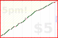d/freshbiz's progress graph