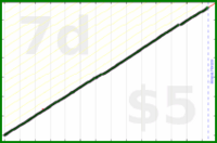 byorgey/pacman's progress graph