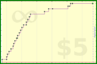 sphynixdc/contin's progress graph