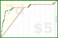 shanaqui/steamdeck's progress graph