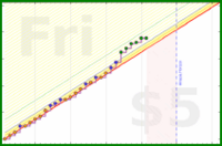 youkad/summer-2025-sprint's progress graph
