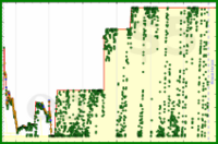 d/gmailzero's progress graph