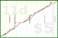 rubygagotoku/bltop100's progress graph