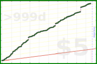 pjpants/getactive's progress graph