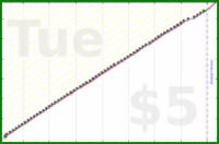 narthur/ledgible's progress graph