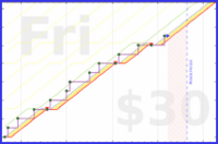 zacharius/quiet-evenings's progress graph