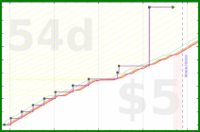 linux535/cleanfridge2's progress graph
