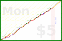 narthur/octonix's progress graph