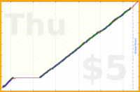 shanaqui/recycling's progress graph