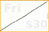 meta/zombiequeen's progress graph