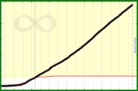meta/pledged's progress graph