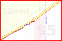 eendividi/saitamas's progress graph