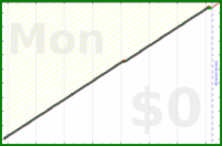 davitenio/zk-weekly-review's progress graph