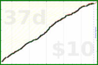 claudine/read_nfic-minutes's progress graph