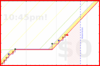 mbork/reading-faith's progress graph