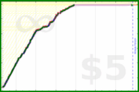 johnmarkos/study's progress graph