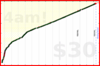 nick/anki's progress graph