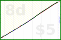 shanaqui/check-in-amy's progress graph