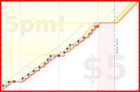 b/hairs's progress graph
