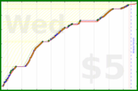 tris/livingspace's progress graph