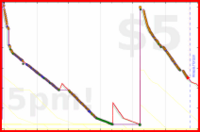 d/gitwhit's progress graph