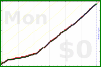 ardeibel/process_email's progress graph