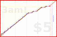haribol/h_good-things's progress graph