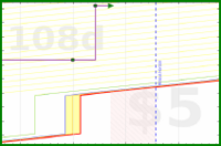 apolyton/expenses's progress graph