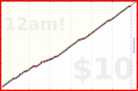 ciphergoth/bp's progress graph