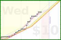 travisp471/journal_v2's progress graph