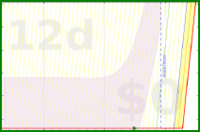 alys/jcurl_exercises's progress graph