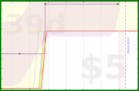 d20diceman/stretch's progress graph