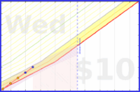 few_words/daily-coworkly's progress graph